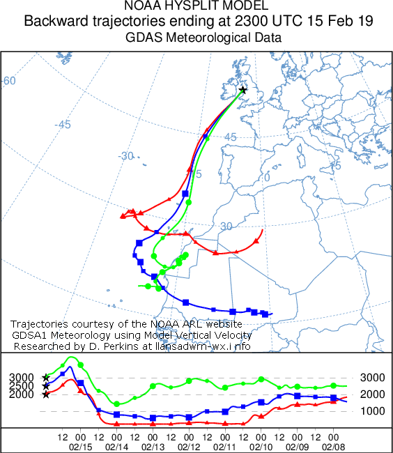 Backward trajectory analysis of air arriving over Anglesey at 2300 GMT on 15 Feb 2019. Researched on the NOAA ARL Website.