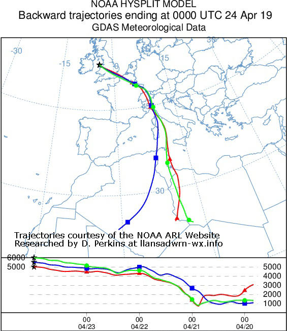 Backward trajectory analysis of air arriving over Anglesey at 0000 GMT on 24 April 2019. Researched on the NOAA ARL Website.