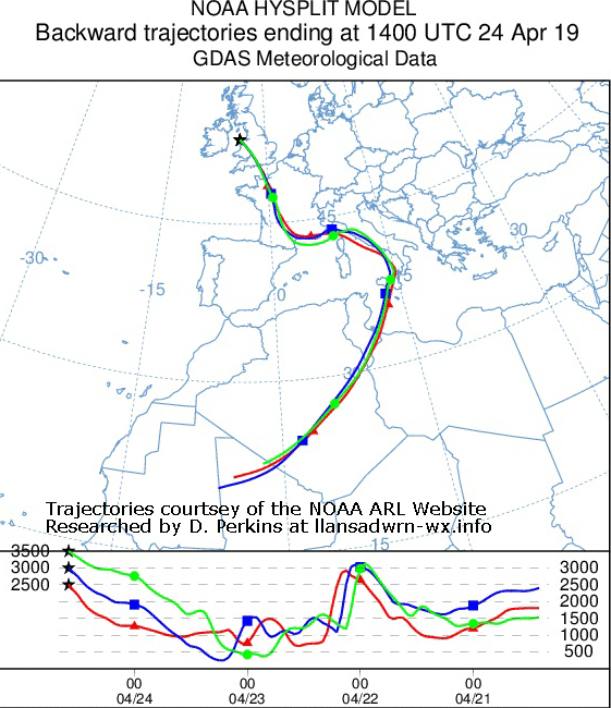 Backward trajectory analysis of air arriving over Anglesey at 1400 GMT on 24 April 2019. Researched on the NOAA ARL Website.