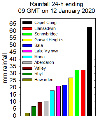 Heavy rainfall in Wales on the 11 January 2020.