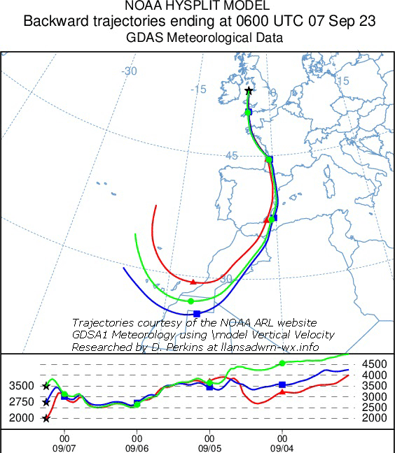 Backward trajectory analysis (HYSPLIT courtesy of NOAA ARL) of air parcels arriving over Llansadwrn on 7 September 2023.
