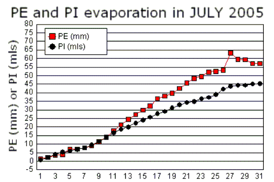 Jul_pe.gif