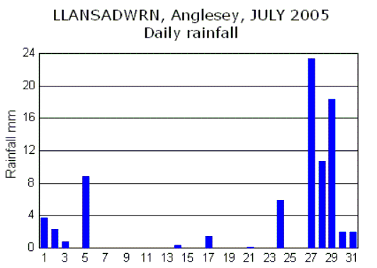 Jul_rain.gif