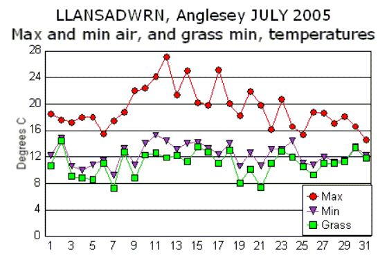 Jul_temp.gif
