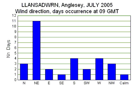 Jul_wind.gif