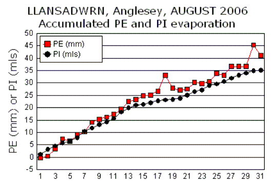 Aug_pe.gif