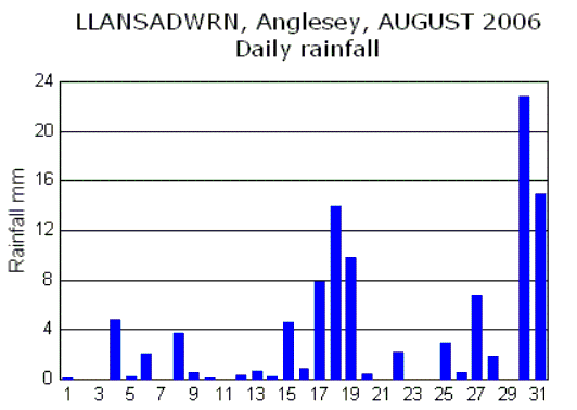 Aug_rain.gif