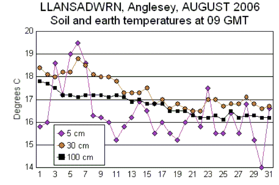 Aug_soil.gif