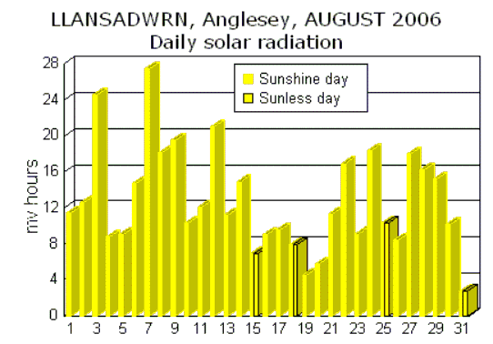 Aug_sol.gif