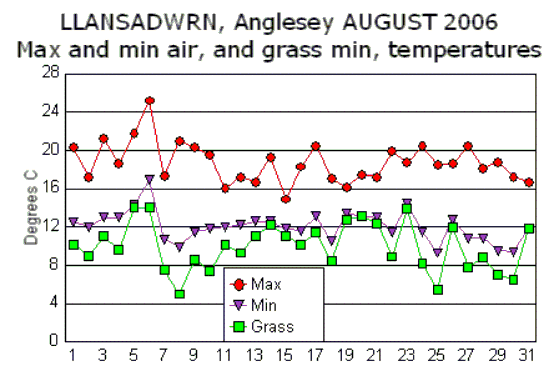 Aug_temp.gif