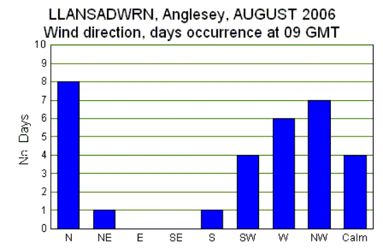 Aug_wind.gif