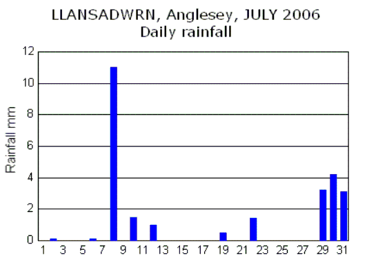 Jul_rain.gif
