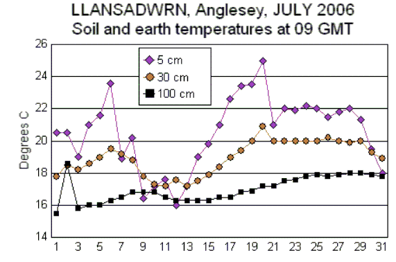 Jul_soil.gif
