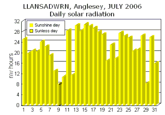 Jul_sol.gif