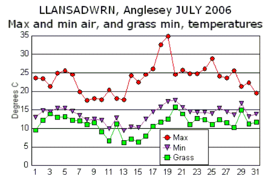 Jul_temp.gif
