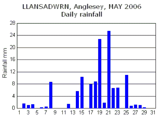 May_rain.gif