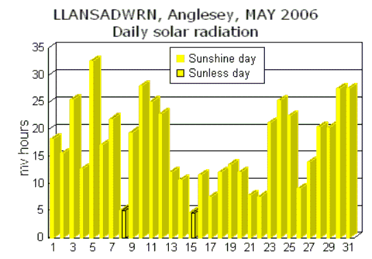 May_sol.gif