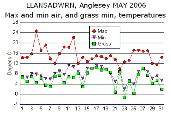 May_temp.gif