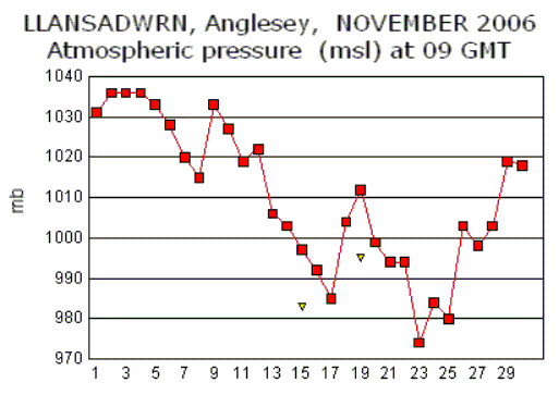 Nov_msl.gif