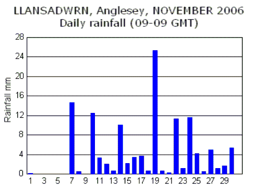 Nov_rain.gif