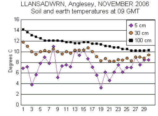 Nov_soil.gif