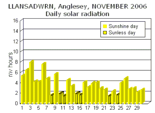 Nov_sol.gif