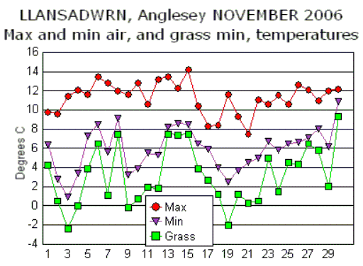 Nov_temp.gif