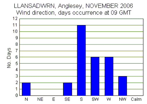 Nov_wind.gif