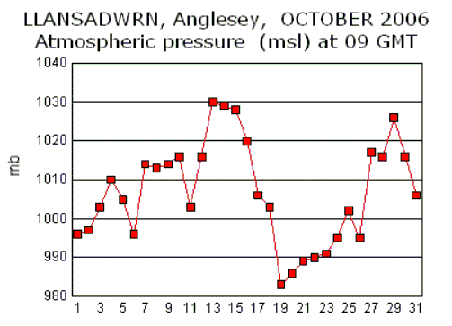 Oct_msl.gif