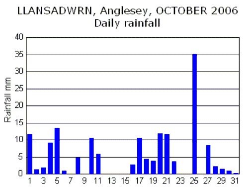 Oct_rain.gif