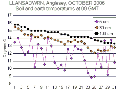 Oct_soil.gif
