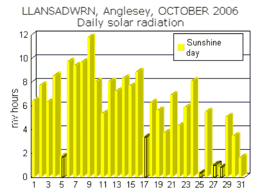Oct_sol.gif
