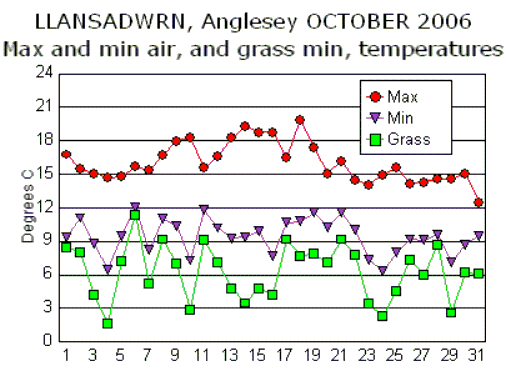 Oct_temp.gif