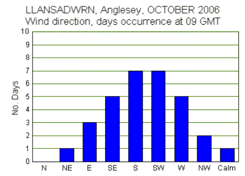 Oct_wind.gif