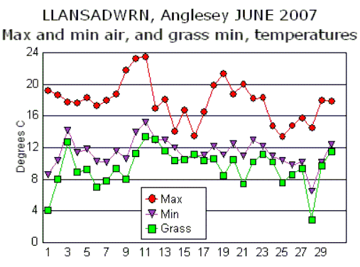 Jun_temp.gif