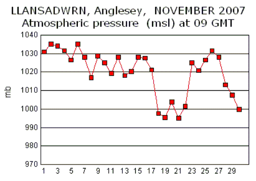 Nov_msl.gif