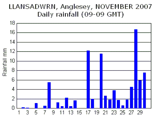 Nov_rain.gif