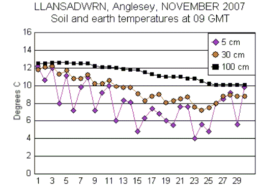 Nov_soil.gif