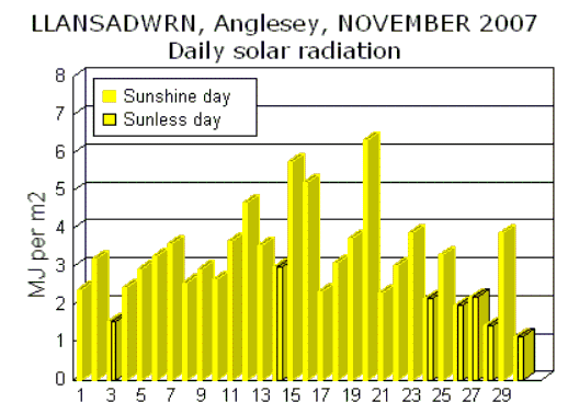 Nov_sol.gif