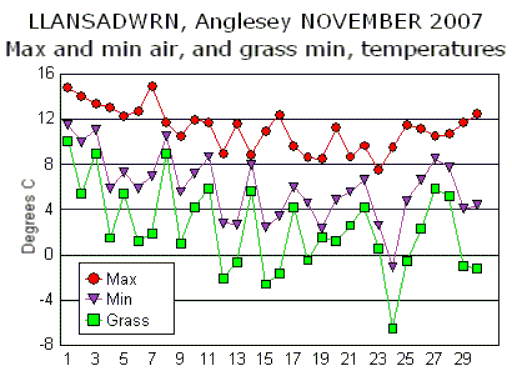 Nov_temp.gif