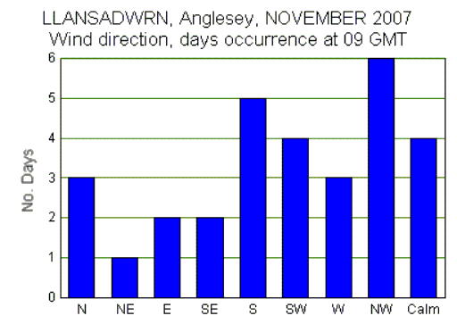 Nov_wind.gif
