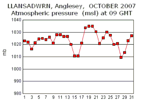 Oct_msl.gif