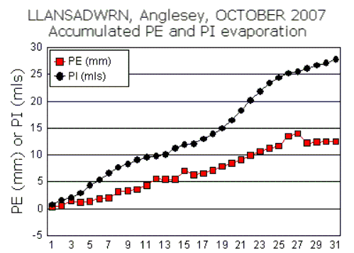 Oct_pe.gif