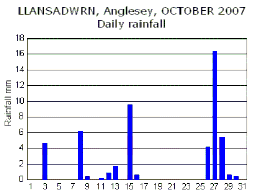 Oct_rain.gif