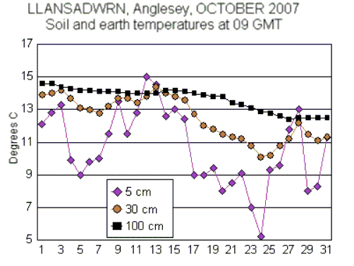Oct_soil.gif