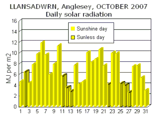 Oct_sol.gif