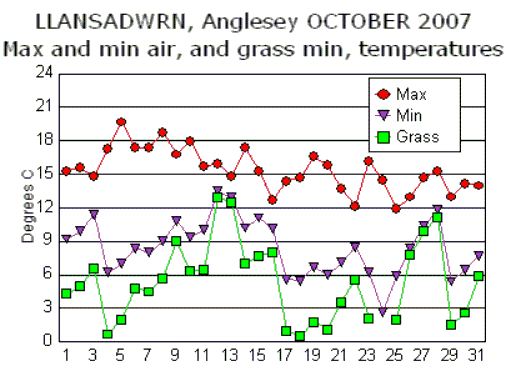 Oct_temp.gif