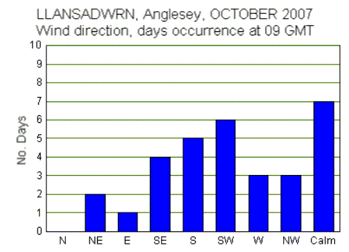 Oct_wind.gif