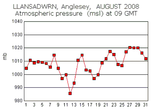 Aug_msl.gif