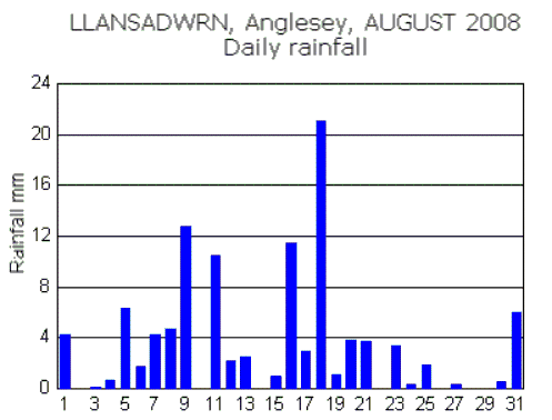 Aug_rain.gif